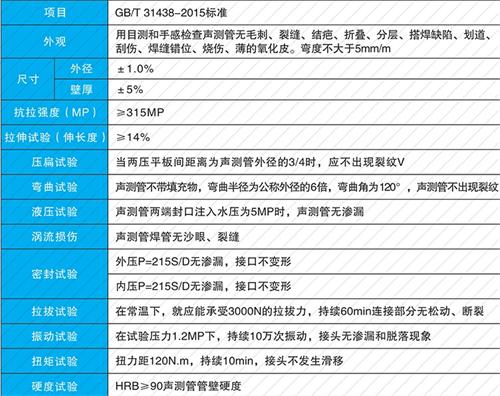 祥符套筒式声测管供应性能特点